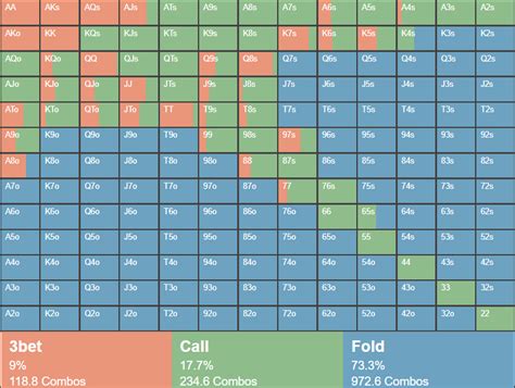 preflop strategy chart|Preflop Poker Strategy .